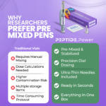 PeptidePower stabilized pre-mixed peptide pen vs traditional vials — precision dial dosing, ready in seconds