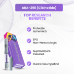 ARA-290 Beneficii: Protecție Ischemică, EPO Non-Hematologic, Supraviețuire Celulară, Durere Neuropatică