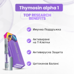 Thymosin Alpha 1 Ползи: Имунна Поддръжка, Активиране на Т-Клетки, Антивирусна Защита, Цитокинов Баланс